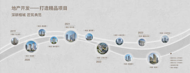 2023榕發(fā)&middot;譽(yù)湖年底活動(dòng)力度, 位置《開發(fā)商直銷》面積!